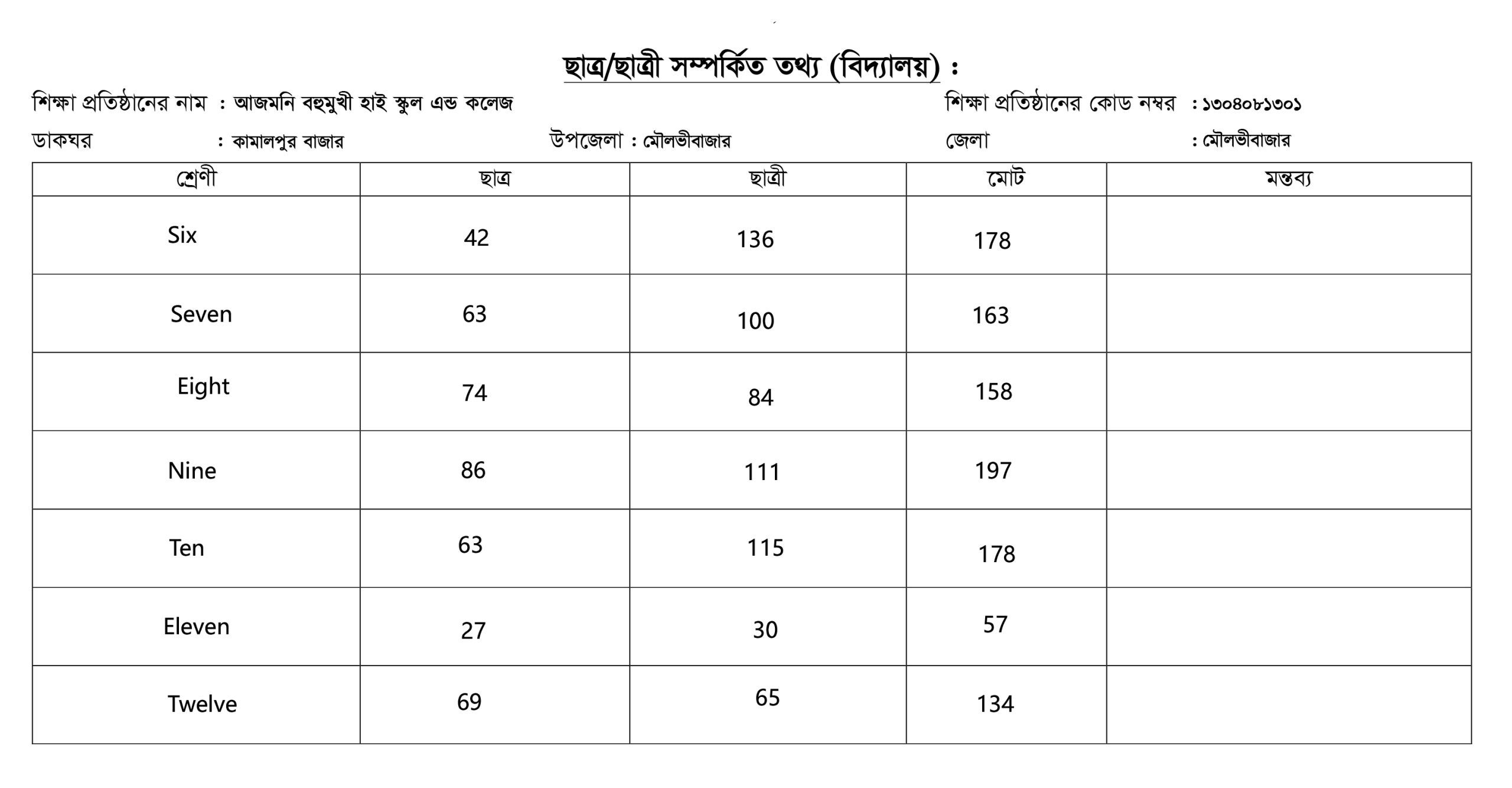 ছাত্র-ছাত্রীদের তালিকা